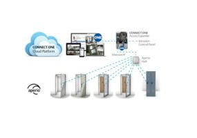 assa abloy connect ONE