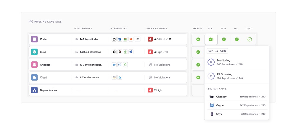 Cycode Application Security Orchestration and Correlation (ASOC) dashboard