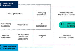 the top 10 D&A trends business and IT leaders must engage and incorporate into their D&A strategy