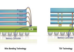 Samsung chip, 3D-TSV