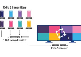 Matrox Extio 3 IP KVM Extenders Tile View mage