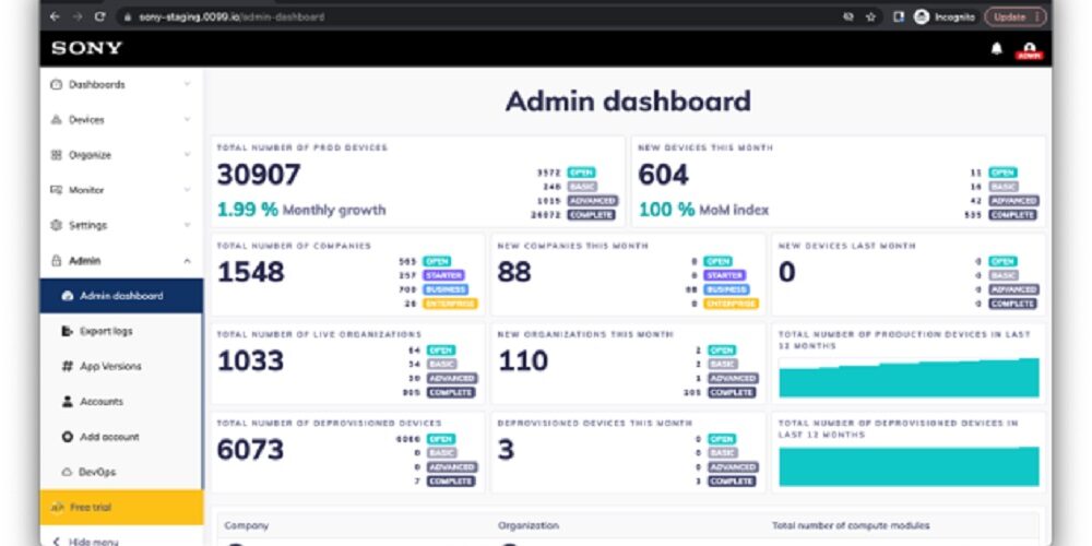 Screenshot of Sony's device management remote monitoring tool