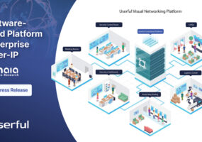 Poster of Userful's Networking Solution