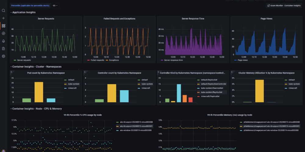 Azure Managed Grafana