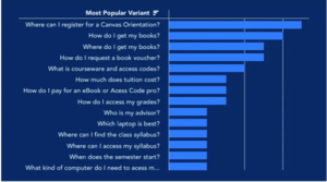 Maryville University Capacity Automating inquires